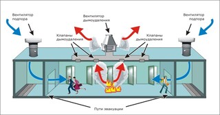 Монтаж системы дымоудаления в Донецке в октябре