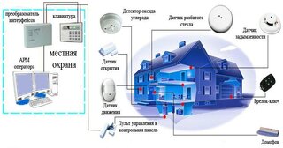 Проектирование охранной сигнализации в Донецке — разработка, услуги и стоимость от 5255 руб., Видео
